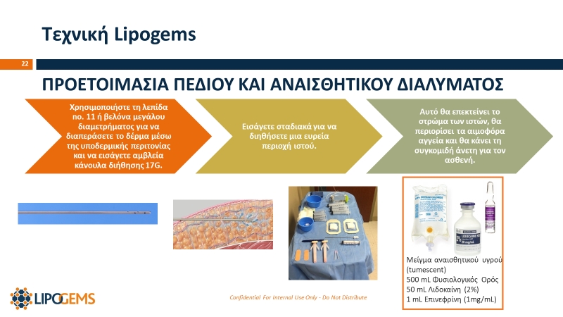 Προετοιμασία πεδίου και αναισθητικού διαλύματος